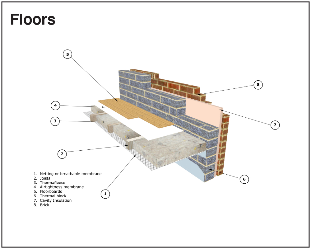 How to install thermafleece British Wool Insulation in floors