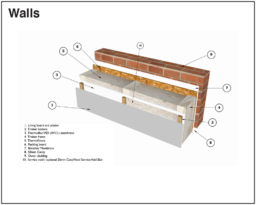 How to install thermafleece british wool insulation in walls